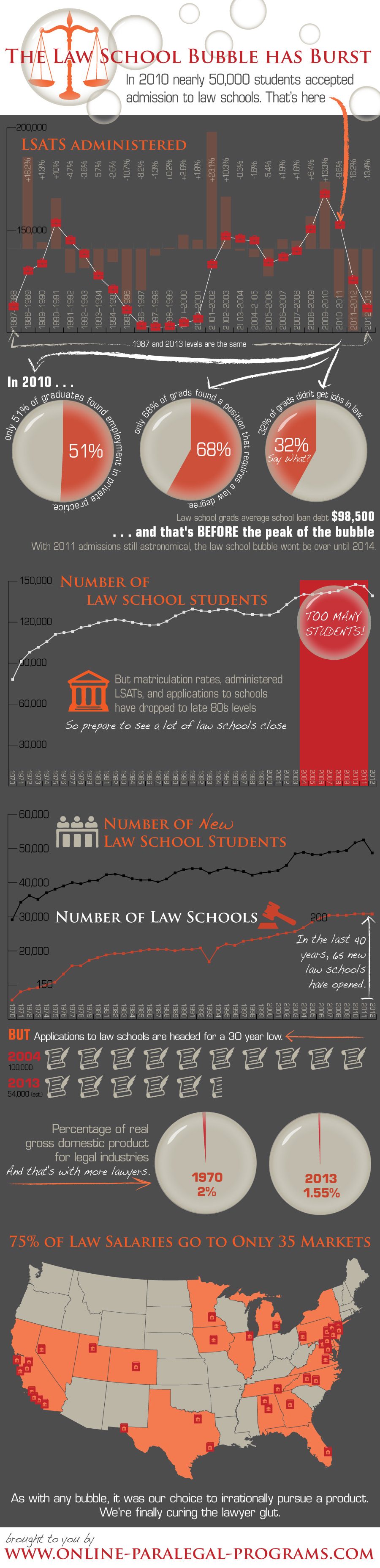 Law-School-Bubble