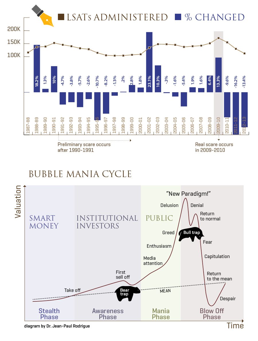 1_LawSchool_BubbleMania