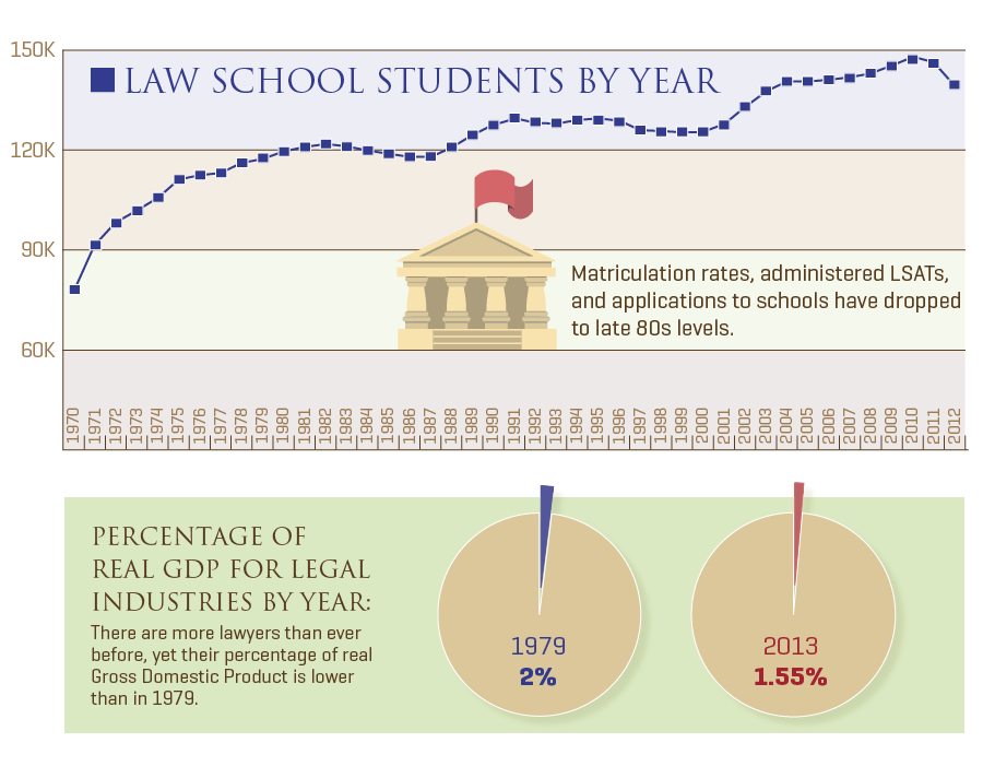 2_LawSchool_Adjustments