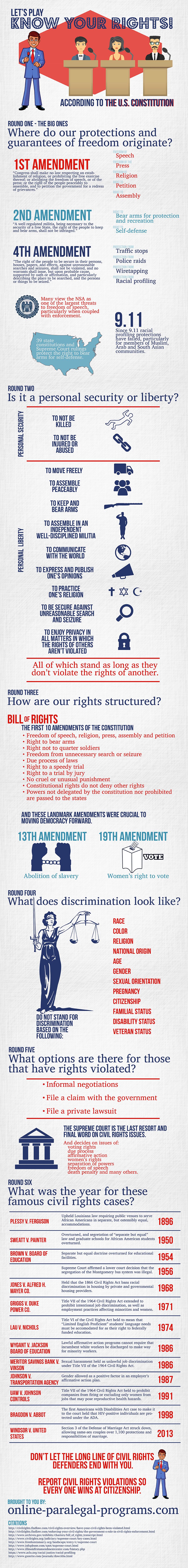 What Are The Five Constitutional Rights