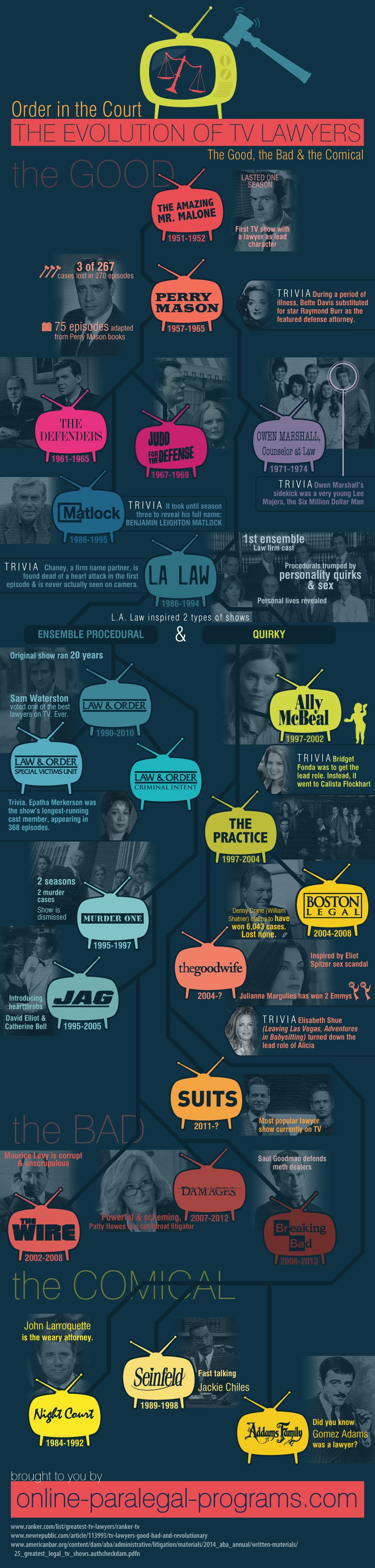 The Evolution of TV Lawyers