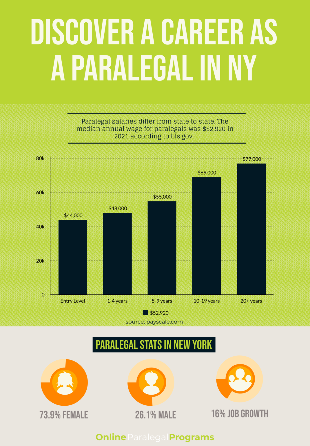 new-york-paralegal-education-career-and-salary-guide-online