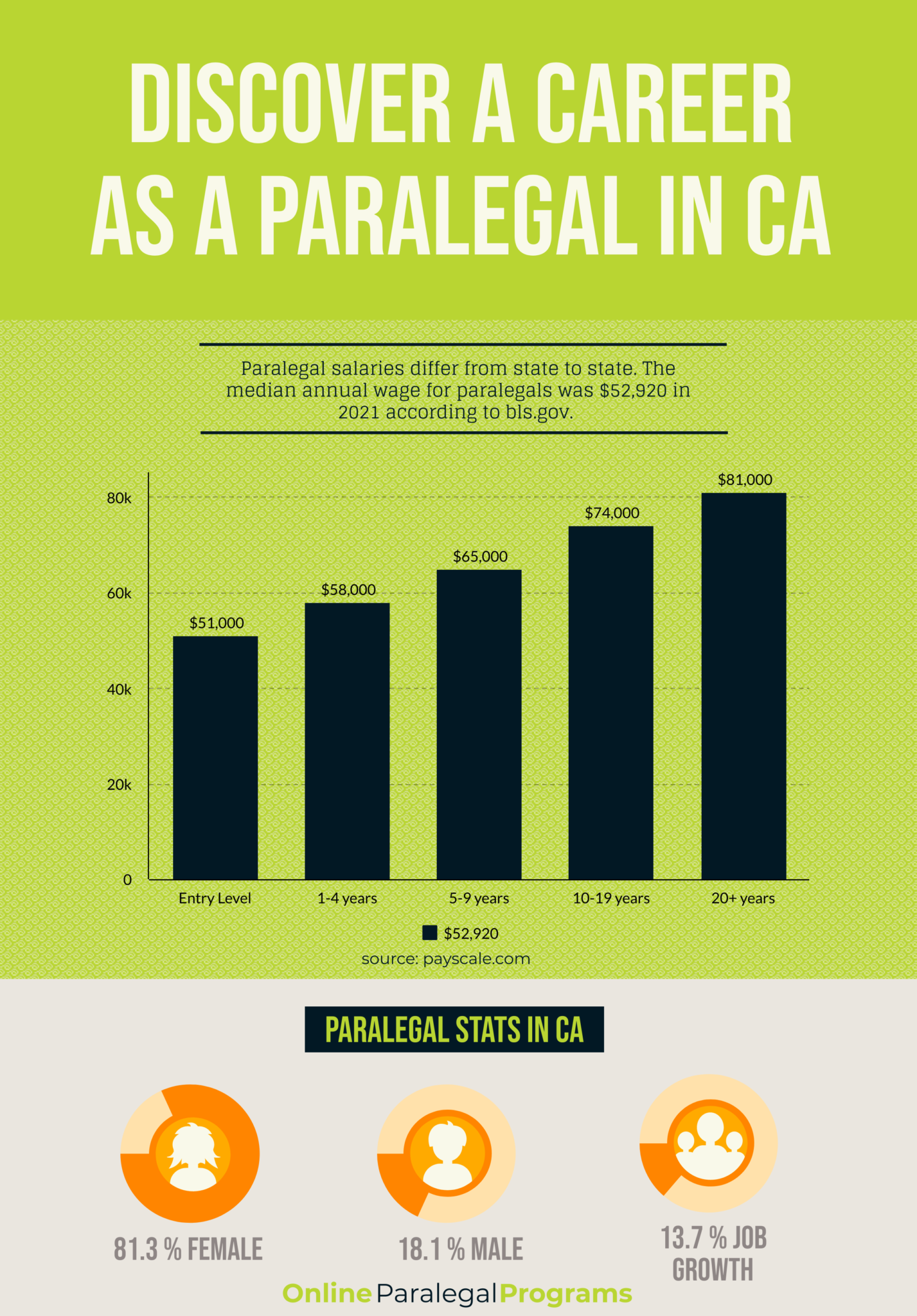 california-paralegal-education-career-salary-guide-online