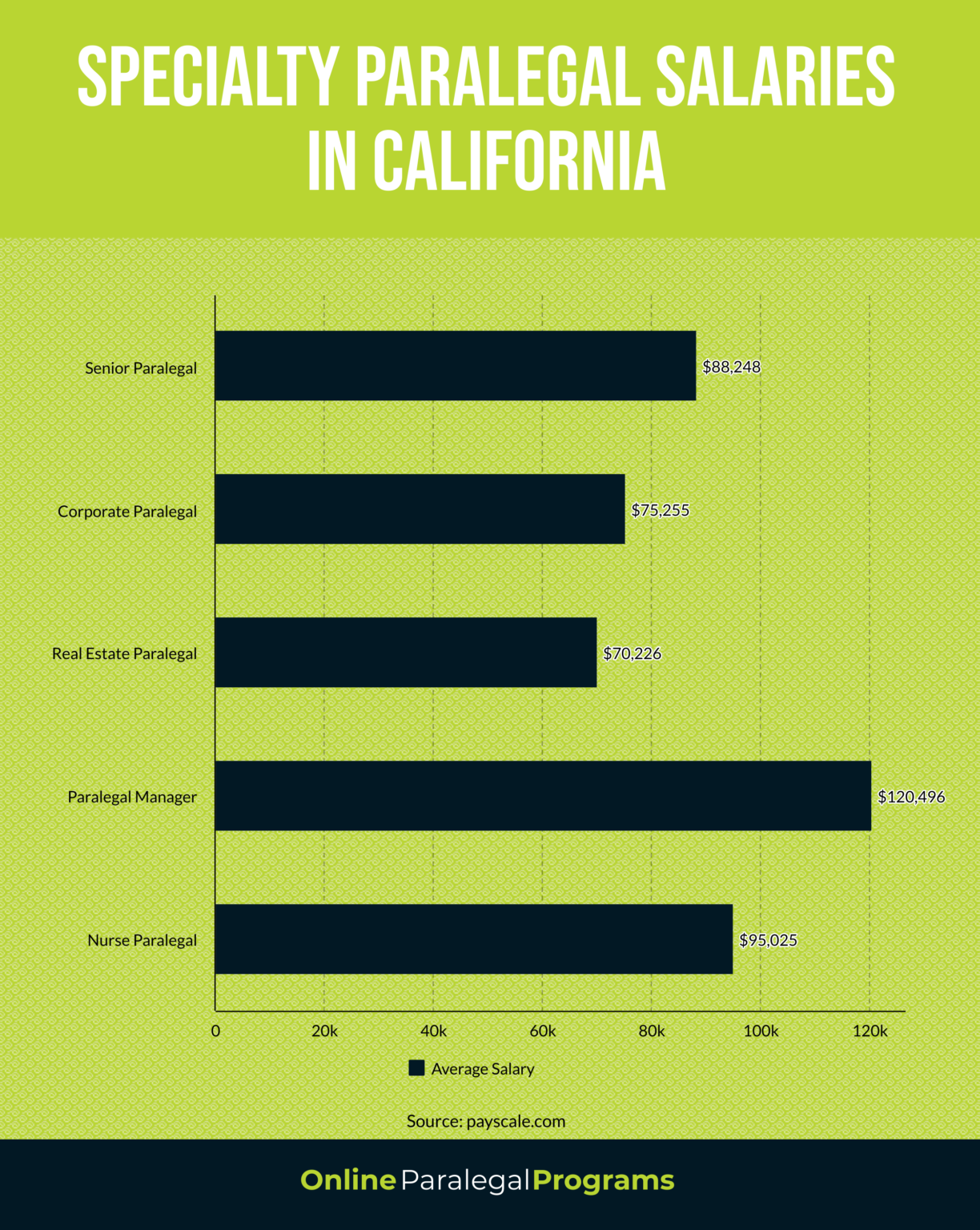 California Paralegal Education, Career & Salary Guide - Online