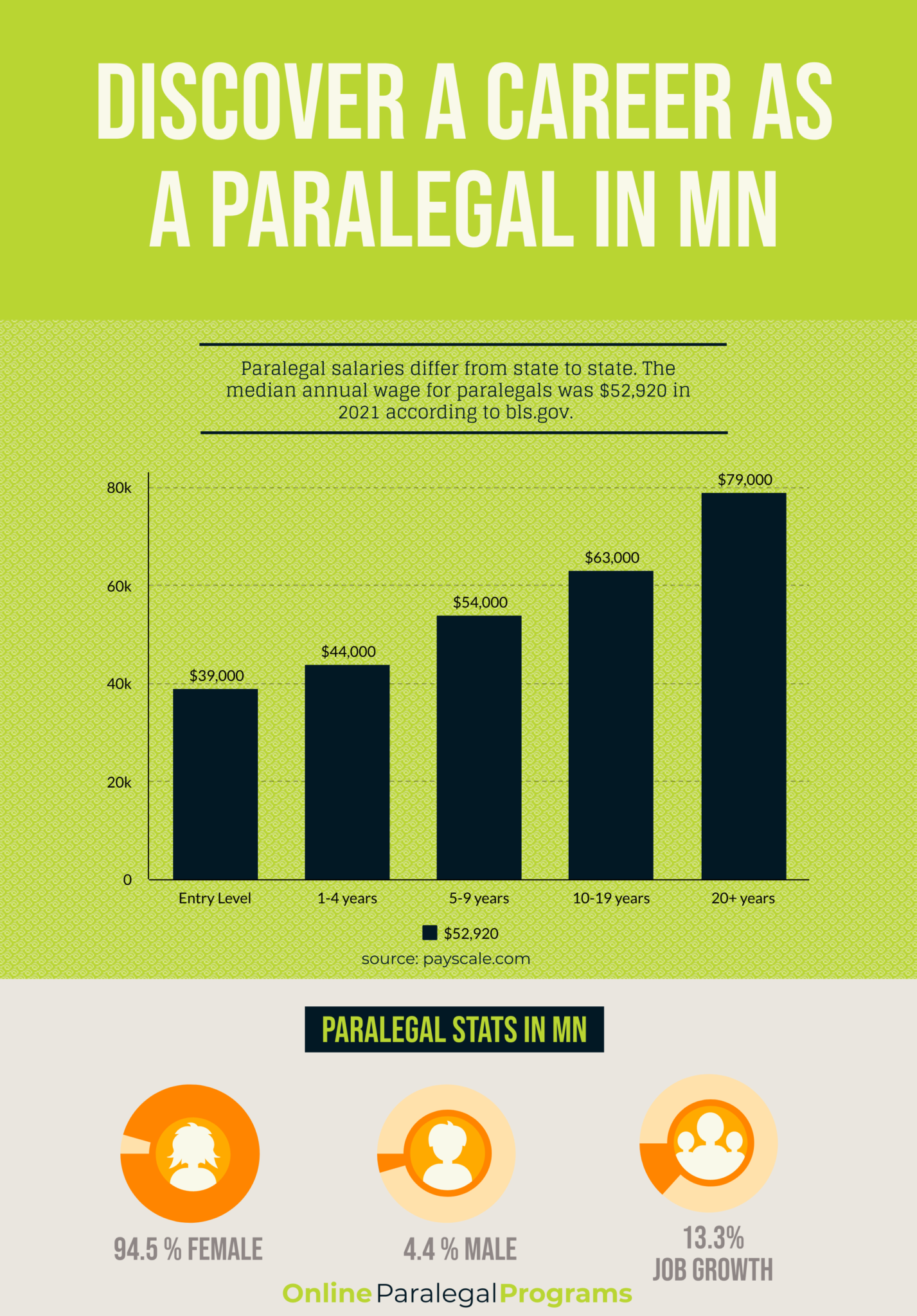 Minnesota Paralegal Education, Career And Salary Guide - Online ...