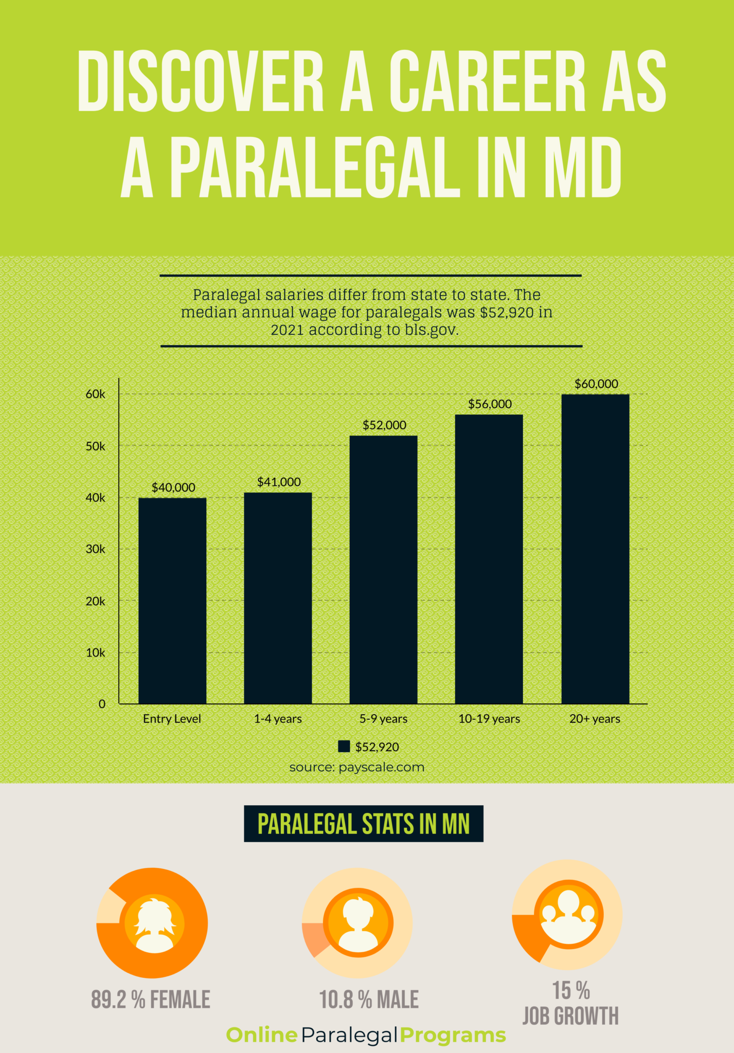Maryland Paralegal Education Career and Salary Guide Online