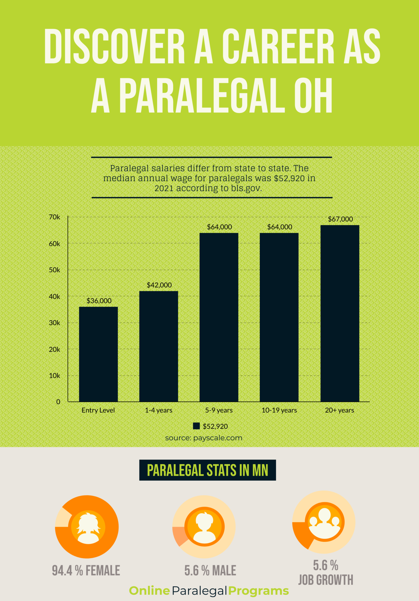 Ohio Paralegal Education, Career and Salary Guide Online Paralegal Programs