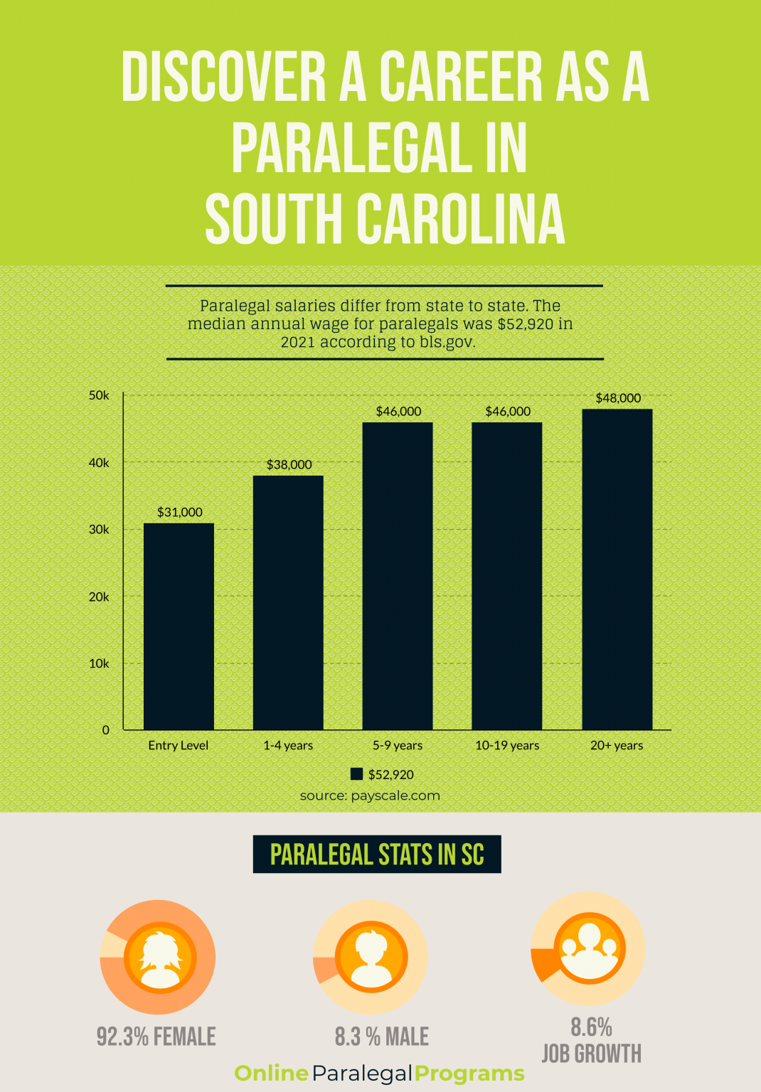 South Carolina Paralegal Education Career and Salary Guide